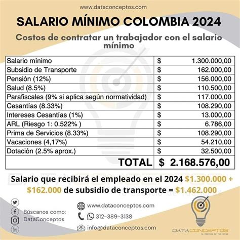 Understanding the 2024 Minimum Wage in Colombia: A Comprehensive Guide