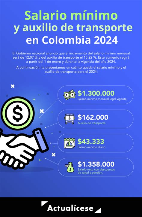 Understanding the 2024 Minimum Wage in Colombia (Salario Mínimo)