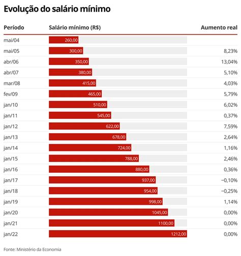 Understanding the "Salário Mínimo" in Brazil: A 2024 Guide for Professionals