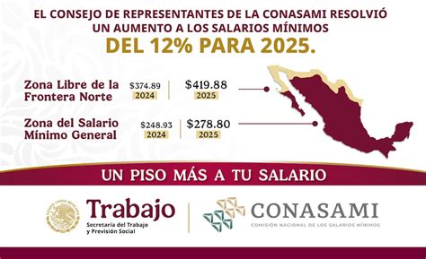Understanding the Minimum Wage in California for 2025: A Comprehensive Guide