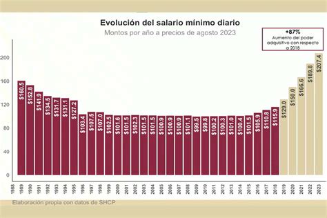 The Ultimate 2024 Guide to Salario Mínimo en Carolina del Norte: Wages, Living Costs, and Economic Opportunity