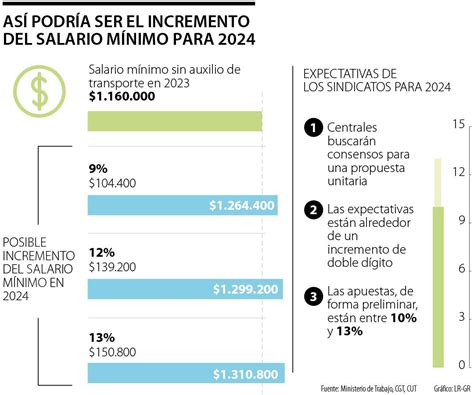 Understanding the Minimum Wage in Colombia 2024: A Comprehensive Guide for Professionals