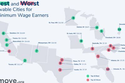 Salario Mínimo en Texas 2024: A Comprehensive Guide to Wages and Earning Potential
