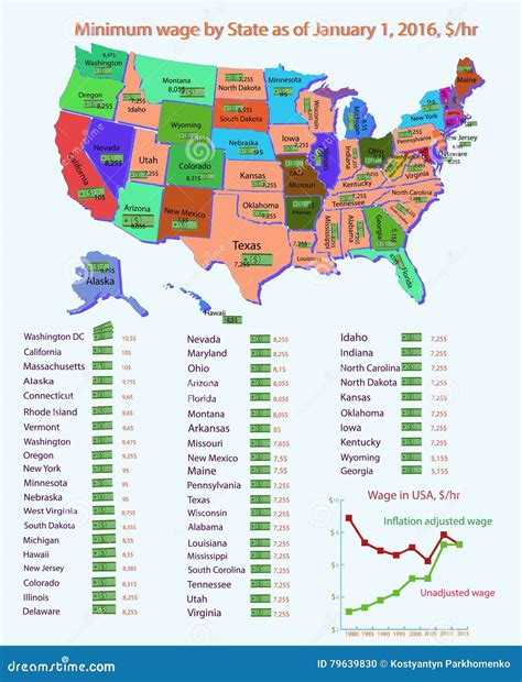 Salario Minimo EUA: The Ultimate 2024 Guide to the US Minimum Wage