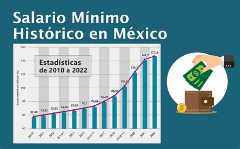 Understanding Mexico's Minimum Wage: A 2024 Guide for Professionals