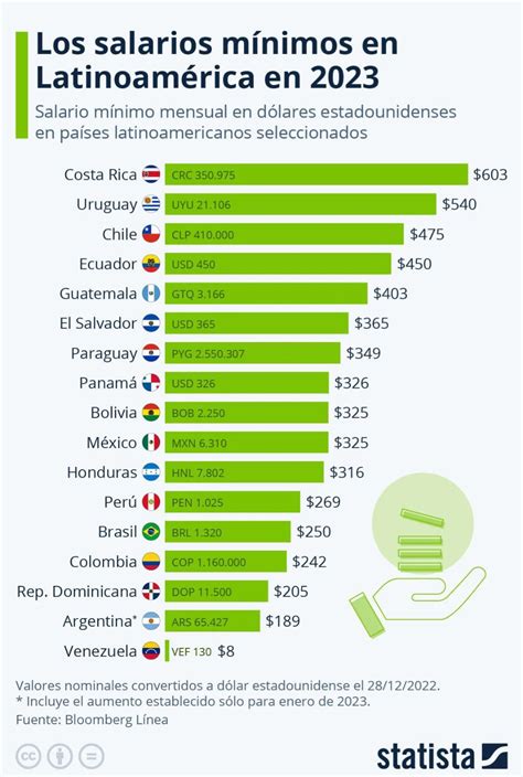 The Definitive Guide to a Teacher's Salary in Mexico 2024 (Salario Promedio Maestro México): Earnings, Outlook, and Career Path