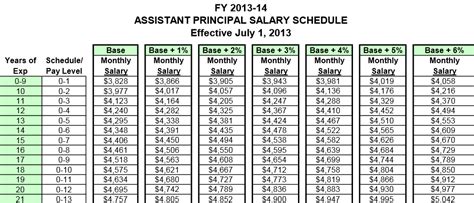 Assistant Principal Salary Guide: A Look at Your Earning Potential