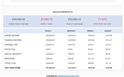 Arizona Salary Guide 2024: Maximizing Your Earning Potential in the Grand Canyon State