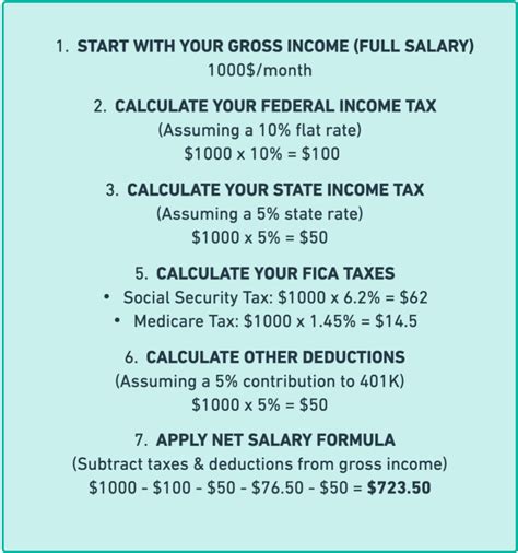 Salary Calculator Tennessee: A Guide to Your Earning Potential in the Volunteer State
