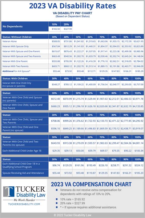 Unlocking Your Earning Potential: A Deep Dive into Virtual Assistant (VA) Salaries in 2024
