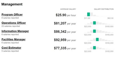 Decoding the Salary of a CIA Director and Intelligence Professionals