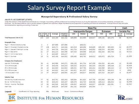 Compensation Analyst Salary Guide: What to Expect in This High-Impact HR Career