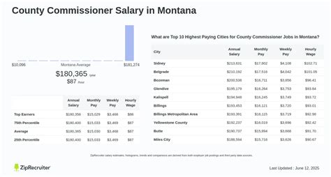 The Ultimate Guide to a County Commissioner Career: Salary, Outlook, and the Path to Public Office