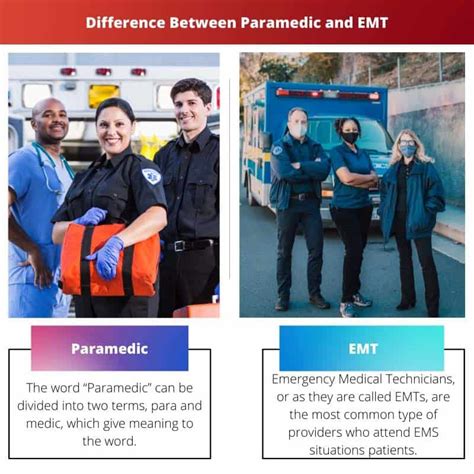 EMT vs. Paramedic Salary: An In-Depth Career Guide (2024 Update)