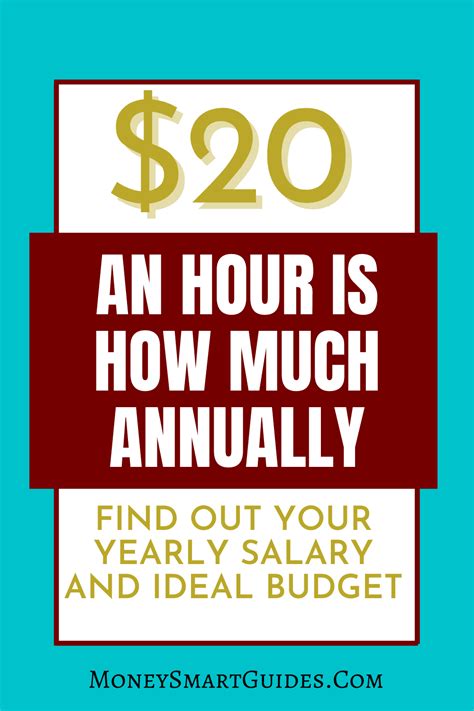 What Does $20 an Hour Really Mean? A Comprehensive Salary Guide for 2024