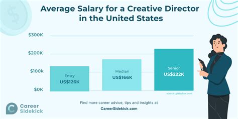 How Much Do Creative Directors Make? A 2024 Salary Guide