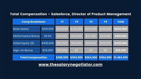 Salary For A Managing Director