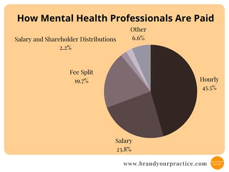 How Much Do Psychotherapists Make? A 2024 Salary Guide for Aspiring Professionals