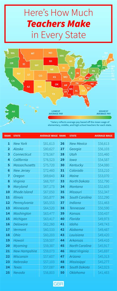 The Ultimate Guide to Teacher Assistant Salary: From Pay Scales to Career Growth in 2024