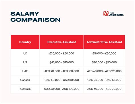 The Ultimate 2024 Guide to the Salary for Administrative Coordinator: Earnings, Outlook, and Your Path to Success