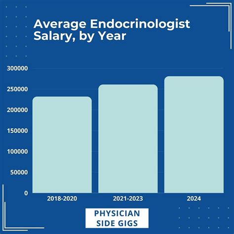 Endocrinologist Salary: A 2024 Guide to Earnings and Career Outlook