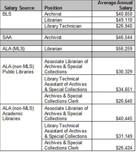 Decoding the Salary for an Archivist: A Comprehensive Guide for 2024