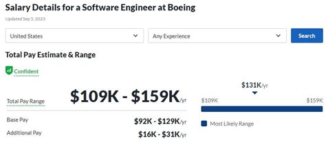 The Ultimate Guide to Boeing Engineer Salaries: Compensation, Career Outlook, and How to Land the Job