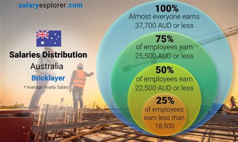 Understanding the Bricklayer Salary: A Comprehensive Guide for 2024