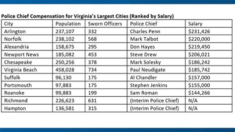 Chief of Police Salary: A Comprehensive 2024 Guide