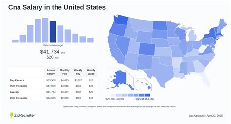 The Ultimate Guide to a CNA Salary in New York: Earning Potential, Career Path, and Getting Started in 2024
