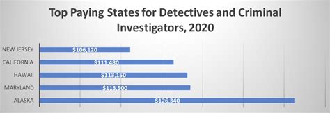 How Much Do Detectives and Criminal Investigators Make? A Comprehensive Salary Guide