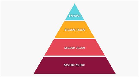 A Data-Driven Guide to Environmental Scientist Salaries in 2024