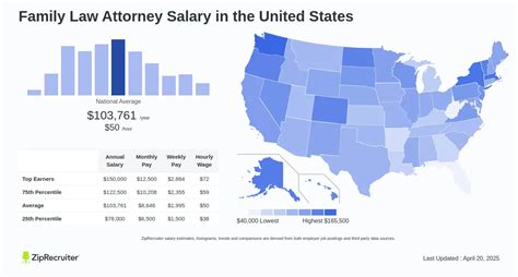 Decoding the Salary for a Family Law Attorney: A Comprehensive 2024 Guide