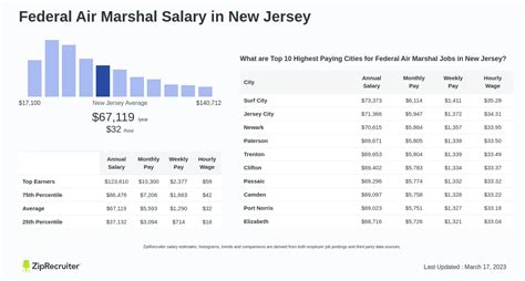 Unlocking the Earning Potential: A Deep Dive into Federal Air Marshal Salaries