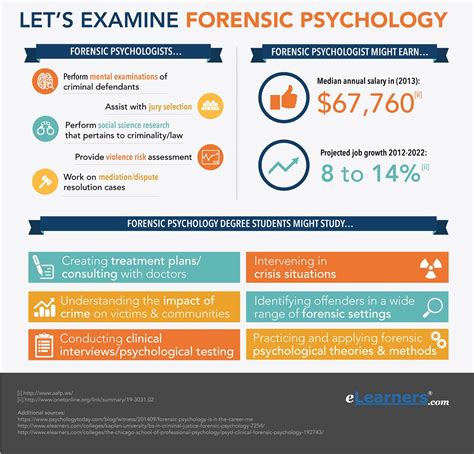 Unlocking the Earnings Potential: A Deep Dive into Forensic Psychiatrist Salaries
