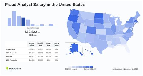 How Much Do Fraud Analysts Make? A Deep Dive into Salaries and Career Potential
