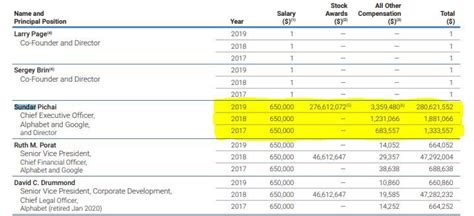 Salary For Google Ceo