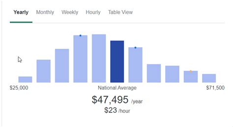 Decoding the IT Help Desk Technician Salary: Your 2024 Guide
