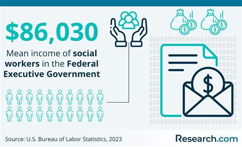 Decoding Your Earning Potential: A Comprehensive Guide to LCSW Salaries