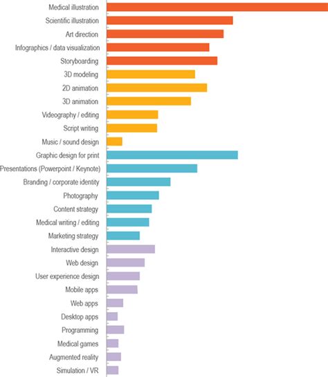 A Deep Dive into the Salary for a Medical Illustrator in 2024