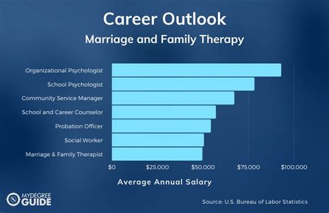 The Ultimate Guide to MFT Salary: A 2024 Deep Dive into Earnings, Outlook, and Maximizing Your Potential
