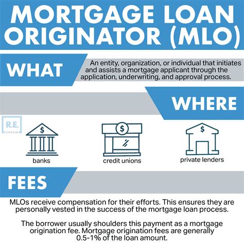 The Ultimate Guide to a Mortgage Loan Originator Salary in 2024: Earnings, Outlook, and Your Path to Success