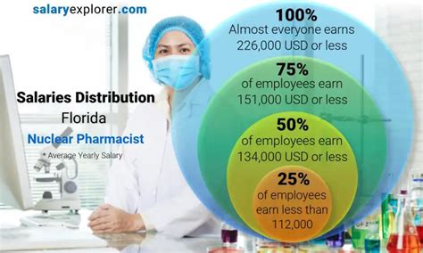 Unlocking Your Earning Potential: A Deep Dive into Nuclear Pharmacist Salaries