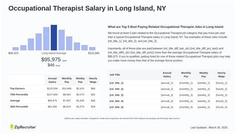 Occupational Therapist Salary in New York: A 2024 Financial Guide