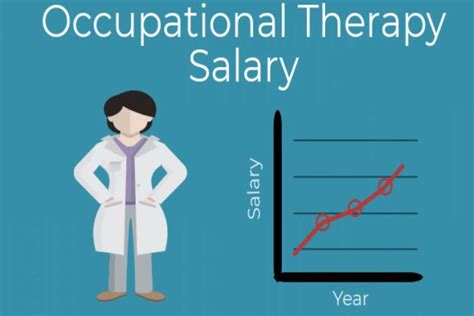 Unlocking Your Earning Potential: A Deep Dive into Occupational Therapist Salaries in NYC