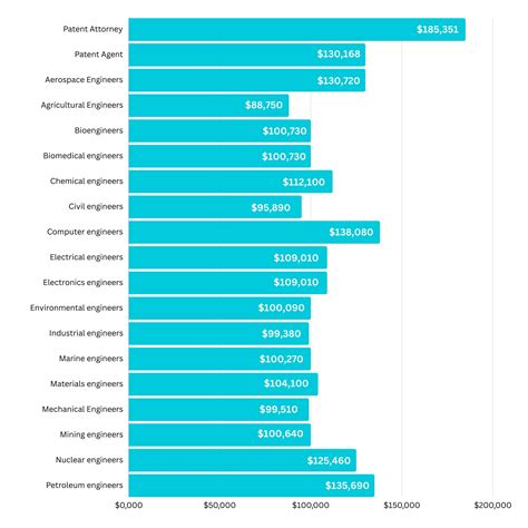 Decoding Your Earning Potential: A Comprehensive Guide to Patent Agent Salaries