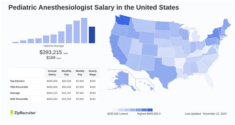 Unlocking Your Earning Potential: A Deep Dive into Pediatric Anesthesiologist Salaries
