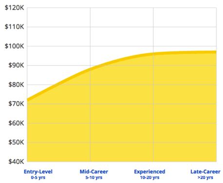 Decoding Your Earning Potential: A Comprehensive Guide to Risk Management Salaries