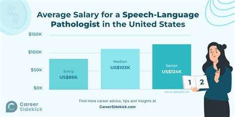Unlocking Your Earning Potential: A Guide to Speech Therapist Assistant Salaries in 2024