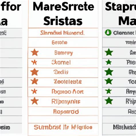 The Definitive 2024 Guide to the Starbucks Shift Supervisor Salary and Career Path